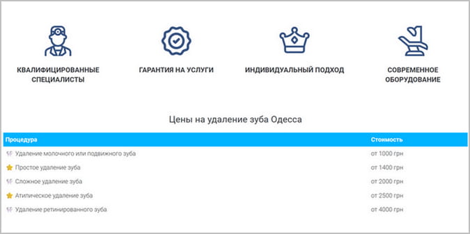 Стоимость удаления зубов