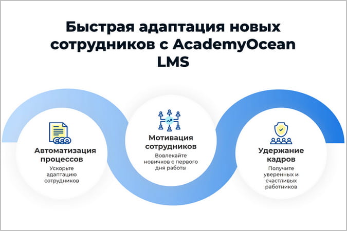 Система адаптации новых сотрудников